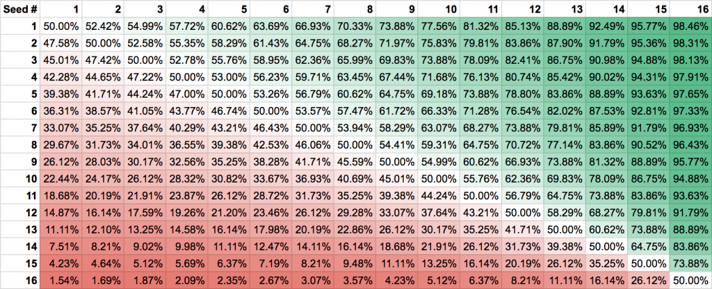 march-madness-simulator-odds